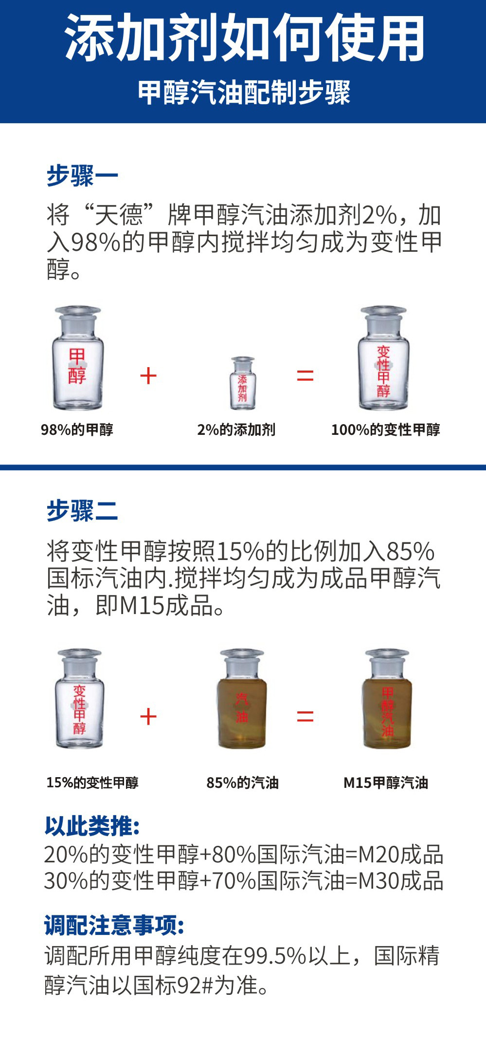 甲醇汽油调配比例