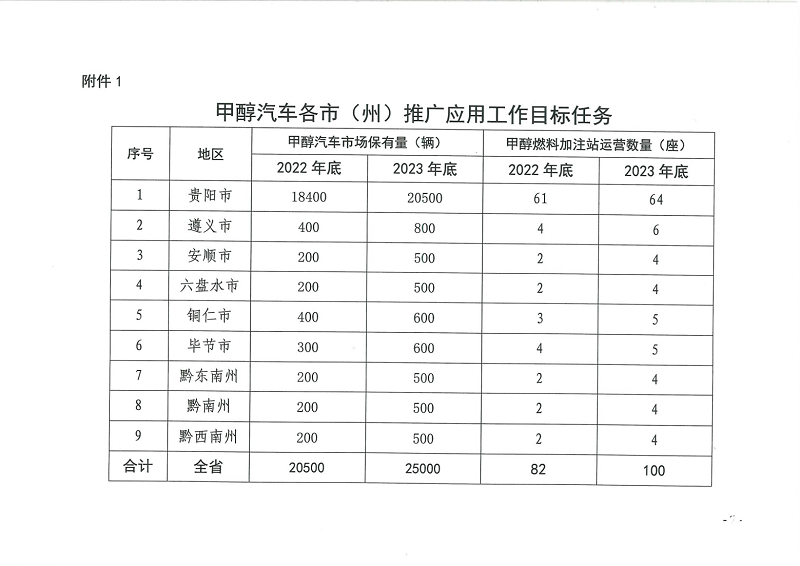 甲醇汽车政策 甲醇汽车政策