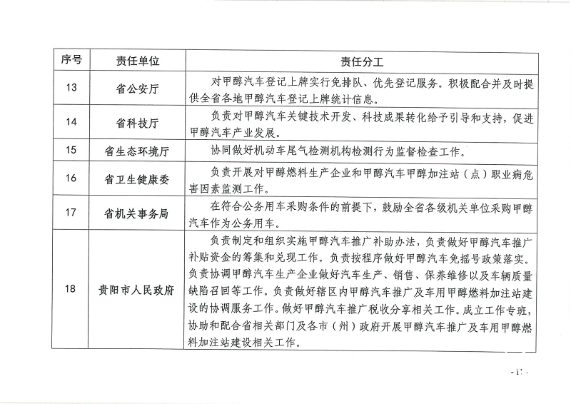 新能源甲醇汽车 新能源甲醇汽车