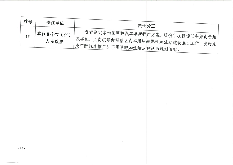 甲醇汽车最新政策 甲醇汽车最新政策