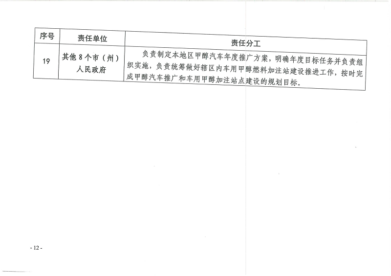 甲醇汽车最新政策