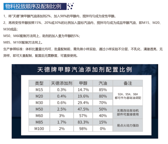 天德牌车用甲醇燃料