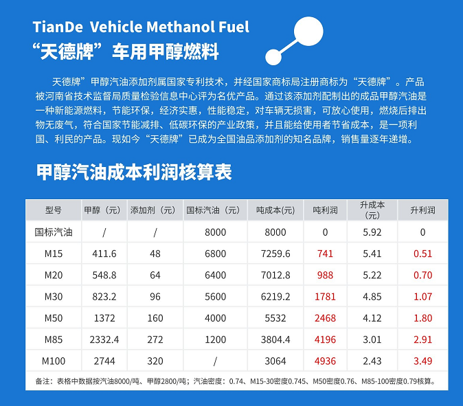 甲醇汽油利润分析表